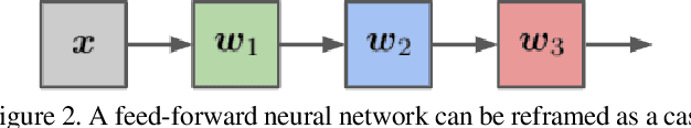 Figure 2 for Architectural Adversarial Robustness: The Case for Deep Pursuit