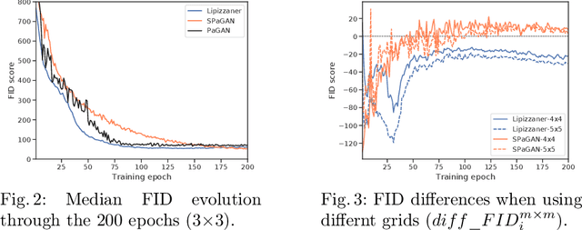 Figure 2 for Analyzing the Components of Distributed Coevolutionary GAN Training