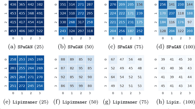 Figure 4 for Analyzing the Components of Distributed Coevolutionary GAN Training