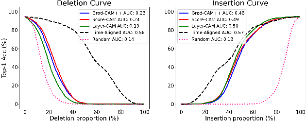 Figure 3 for Reliable Visualization for Deep Speaker Recognition