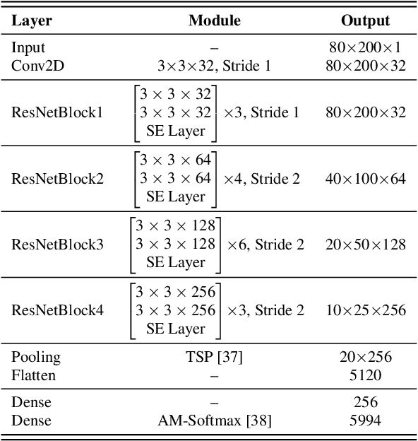 Figure 2 for Reliable Visualization for Deep Speaker Recognition