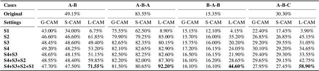 Figure 4 for Reliable Visualization for Deep Speaker Recognition