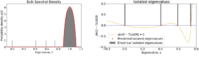 Figure 2 for Impact of Community Structure on Consensus Machine Learning