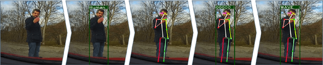 Figure 2 for Simple yet efficient real-time pose-based action recognition