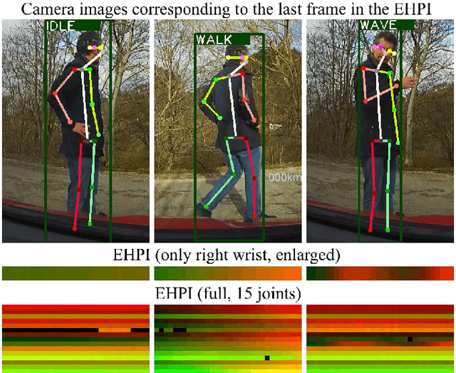 Figure 4 for Simple yet efficient real-time pose-based action recognition