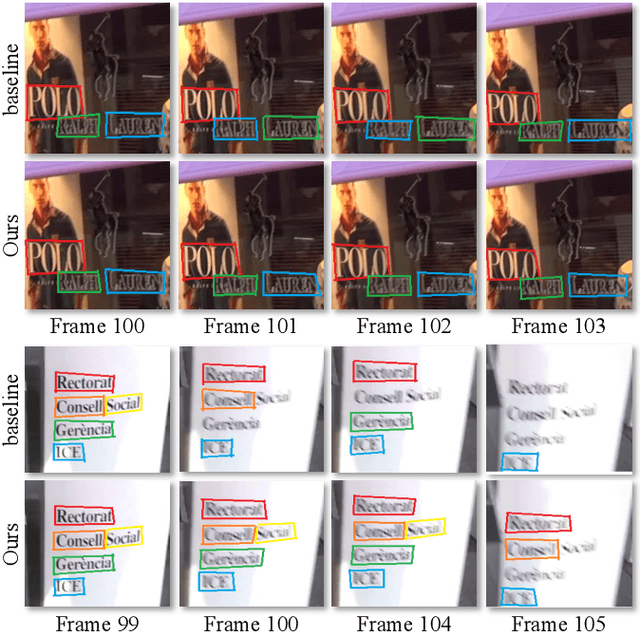 Figure 1 for Video Text Tracking With a Spatio-Temporal Complementary Model