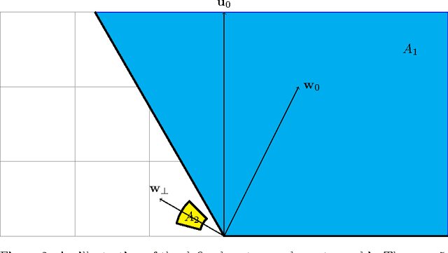 Figure 2 for Weight Sharing is Crucial to Succesful Optimization