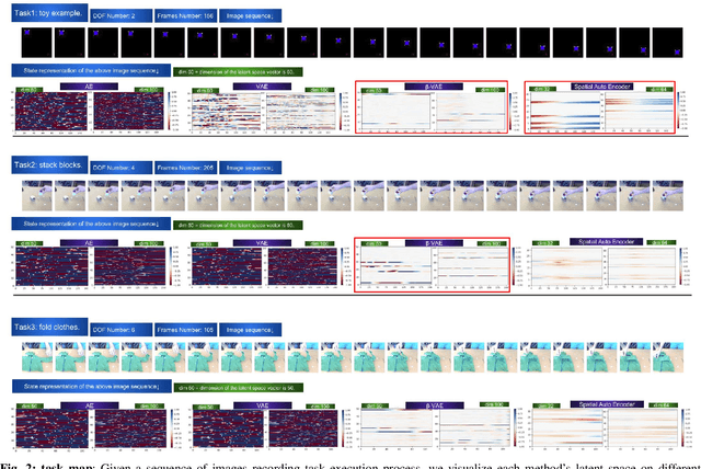 Figure 2 for Evaluation of state representation methods in robot hand-eye coordination learning from demonstration