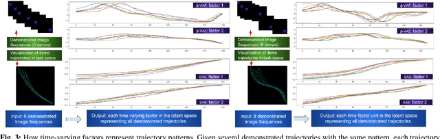 Figure 3 for Evaluation of state representation methods in robot hand-eye coordination learning from demonstration