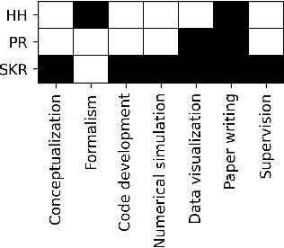 Figure 3 for A quantum generative model for multi-dimensional time series using Hamiltonian learning