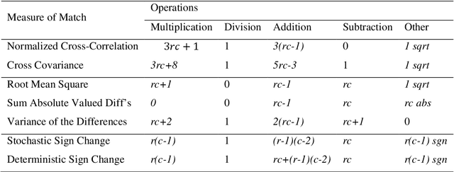 Figure 2 for Template Matching Advances and Applications in Image Analysis