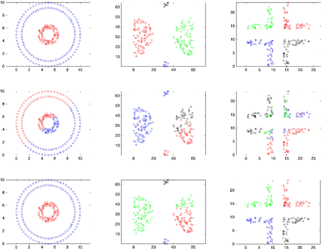 Figure 4 for A Nonlinear Orthogonal Non-Negative Matrix Factorization Approach to Subspace Clustering