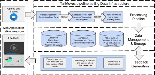 Figure 2 for The TalkMoves Dataset: K-12 Mathematics Lesson Transcripts Annotated for Teacher and Student Discursive Moves
