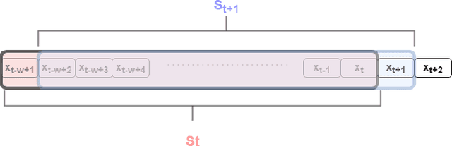 Figure 2 for Algorithmic Trading Using Continuous Action Space Deep Reinforcement Learning