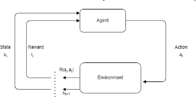 Figure 1 for Algorithmic Trading Using Continuous Action Space Deep Reinforcement Learning