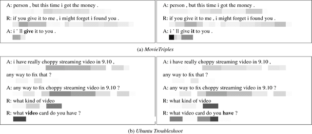 Figure 3 for Coherent Dialogue with Attention-based Language Models