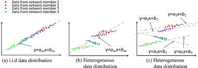 Figure 1 for An Energy Consumption Model for Electrical Vehicle Networks via Extended Federated-learning