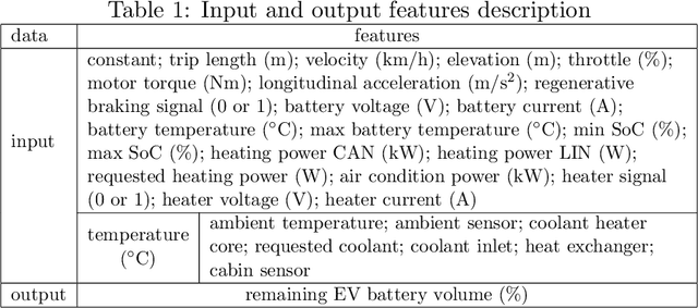 Figure 2 for An Energy Consumption Model for Electrical Vehicle Networks via Extended Federated-learning