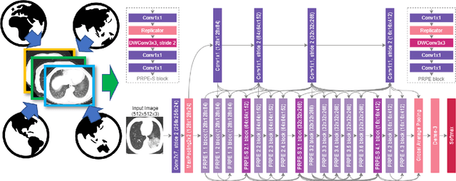 Figure 1 for COVID-Net CT-2: Enhanced Deep Neural Networks for Detection of COVID-19 from Chest CT Images Through Bigger, More Diverse Learning
