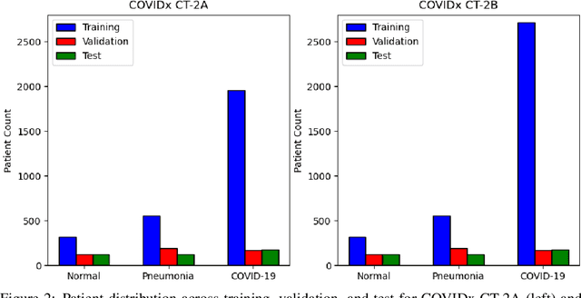 Figure 3 for COVID-Net CT-2: Enhanced Deep Neural Networks for Detection of COVID-19 from Chest CT Images Through Bigger, More Diverse Learning