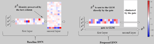 Figure 3 for Not All Features Are Equal: Feature Leveling Deep Neural Networks for Better Interpretation