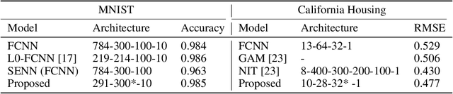 Figure 2 for Not All Features Are Equal: Feature Leveling Deep Neural Networks for Better Interpretation