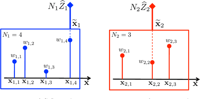 Figure 3 for Group Importance Sampling for Particle Filtering and MCMC