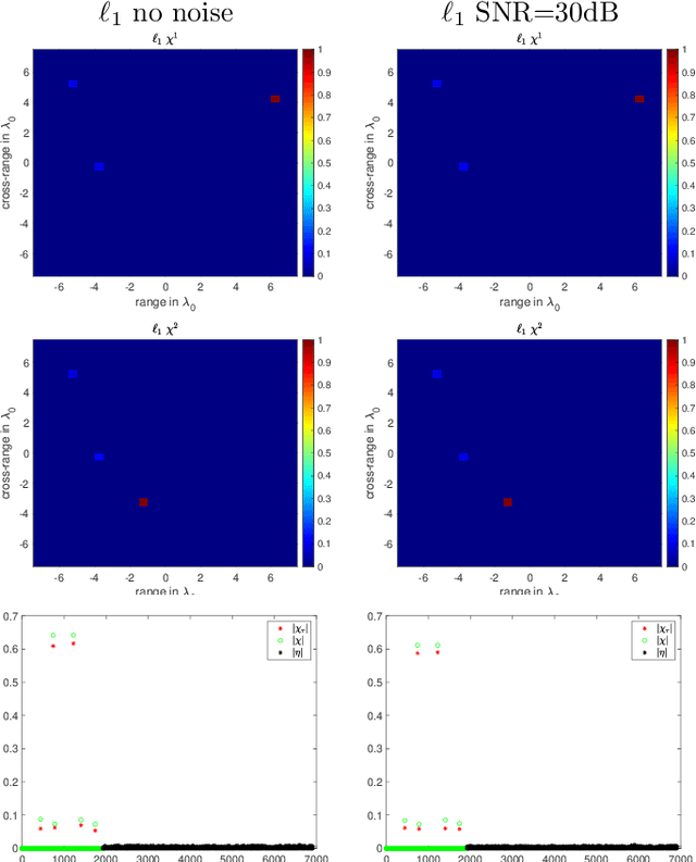 Figure 2 for Quantitative phase and absorption contrast imaging