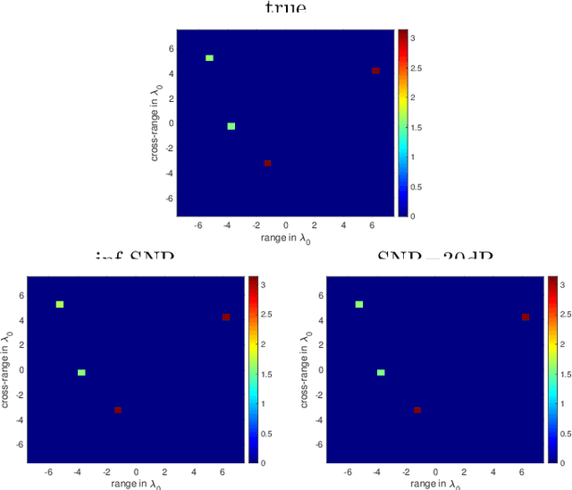 Figure 4 for Quantitative phase and absorption contrast imaging