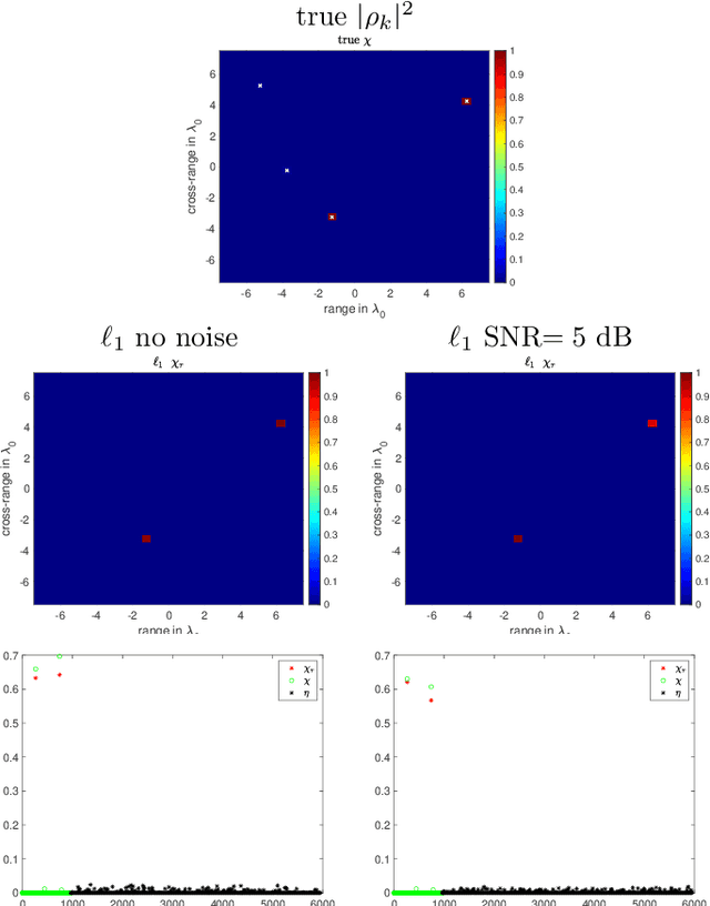 Figure 1 for Quantitative phase and absorption contrast imaging