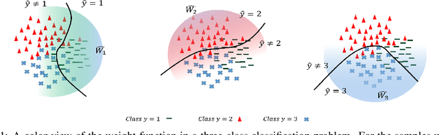 Figure 1 for A Novel Unsupervised Post-Processing Calibration Method for DNNS with Robustness to Domain Shift