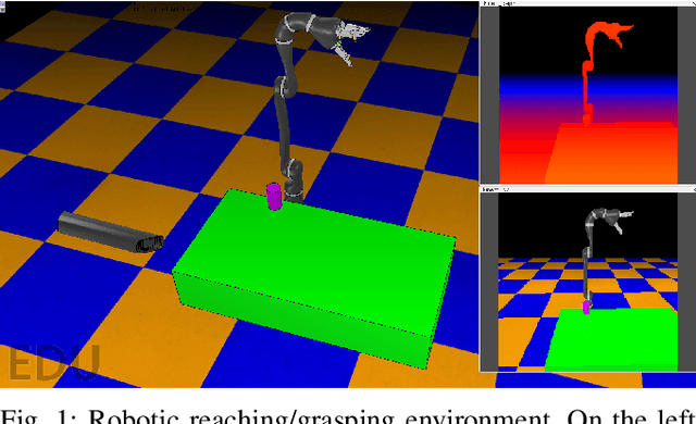 Figure 1 for Bayesian Curiosity for Efficient Exploration in Reinforcement Learning