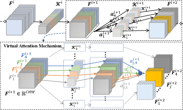 Figure 3 for KDExplainer: A Task-oriented Attention Model for Explaining Knowledge Distillation