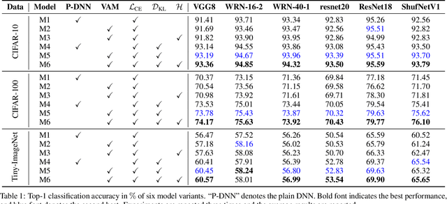 Figure 2 for KDExplainer: A Task-oriented Attention Model for Explaining Knowledge Distillation