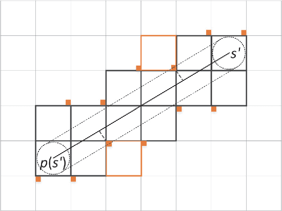 Figure 3 for Any-Angle Pathfinding for Multiple Agents Based on SIPP Algorithm