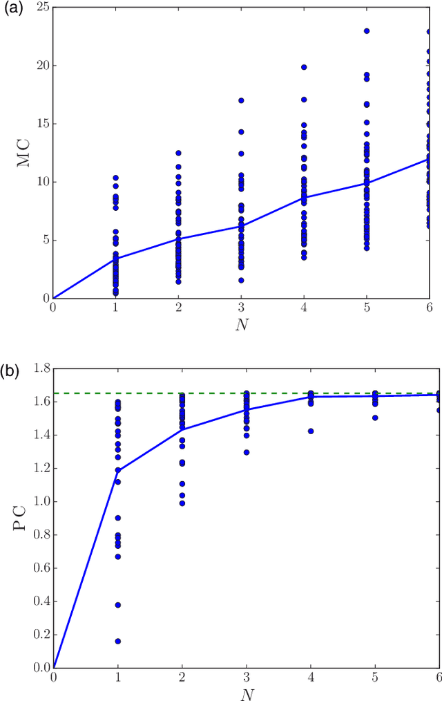 Figure 2 for The difference between memory and prediction in linear recurrent networks