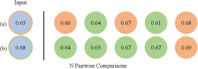 Figure 3 for PreferenceNet: Encoding Human Preferences in Auction Design with Deep Learning