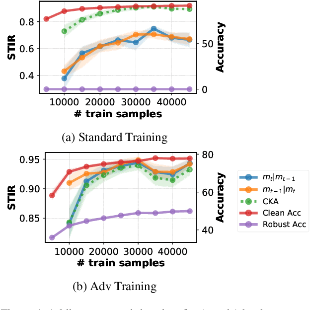 Figure 2 for Measuring Representational Robustness of Neural Networks Through Shared Invariances