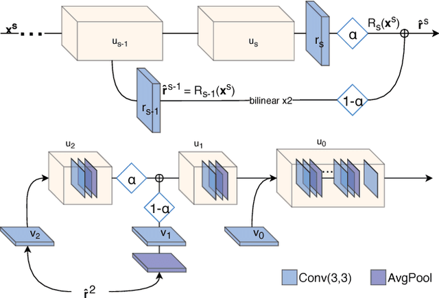 Figure 4 for A Fully Progressive Approach to Single-Image Super-Resolution