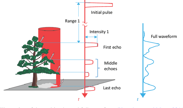 Figure 1 for PointNLM: Point Nonlocal-Means for vegetation segmentation based on middle echo point clouds