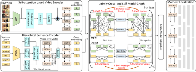 Figure 3 for Jointly Cross- and Self-Modal Graph Attention Network for Query-Based Moment Localization