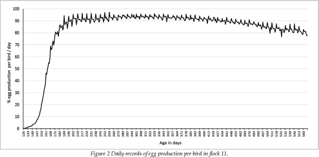 Figure 3 for Early warning in egg production curves from commercial hens: A SVM approach