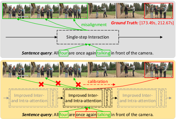 Figure 1 for Progressively Guide to Attend: An Iterative Alignment Framework for Temporal Sentence Grounding