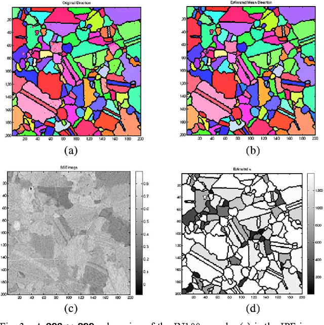 Figure 3 for Parameter estimation in spherical symmetry groups