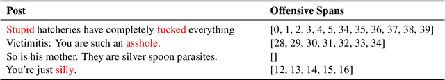 Figure 1 for MUDES: Multilingual Detection of Offensive Spans