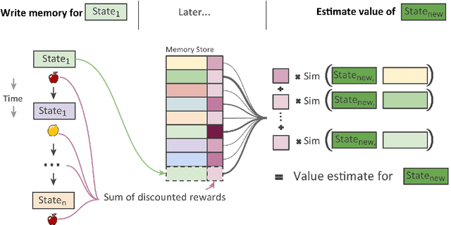Figure 3 for Psychological and Neural Evidence for Reinforcement Learning: A Survey