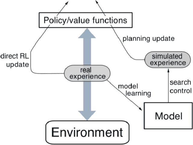Figure 4 for Psychological and Neural Evidence for Reinforcement Learning: A Survey