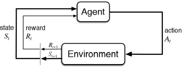 Figure 1 for Psychological and Neural Evidence for Reinforcement Learning: A Survey