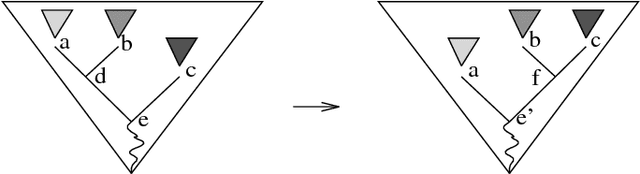 Figure 3 for A Psycholinguistically Motivated Parser for CCG