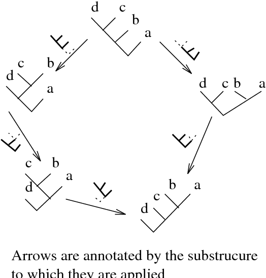 Figure 4 for A Psycholinguistically Motivated Parser for CCG